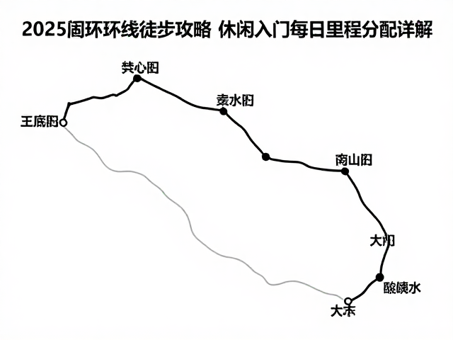 2025闭环环线徒步攻略,休闲入门每日里程分配详解