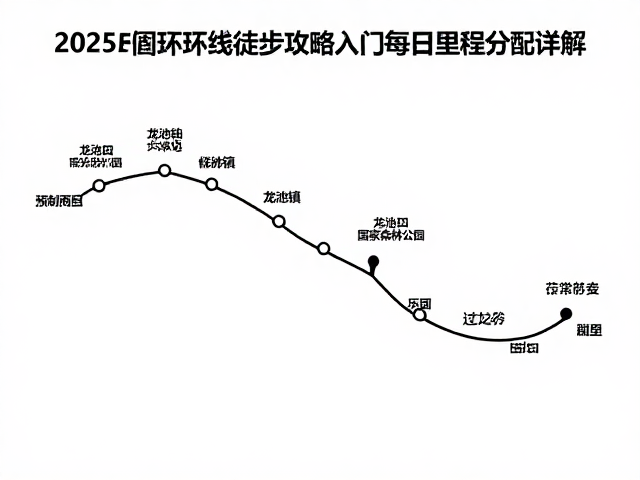 第一天:龙池镇至龙池国家森林公园
