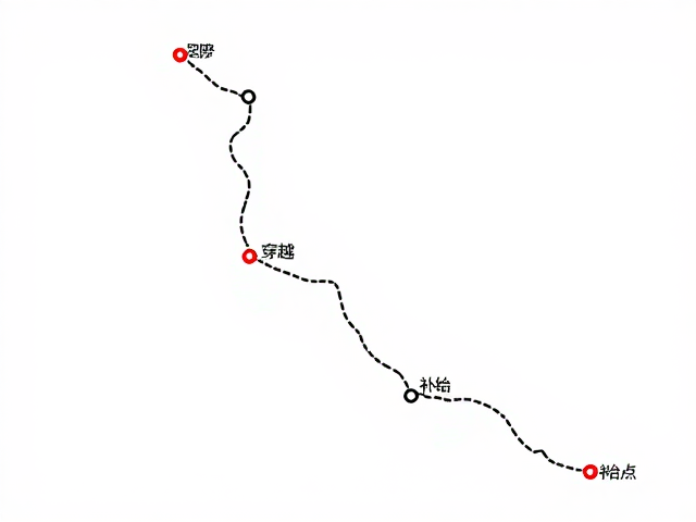 路线核心段详解:爬升、穿越与补给点
