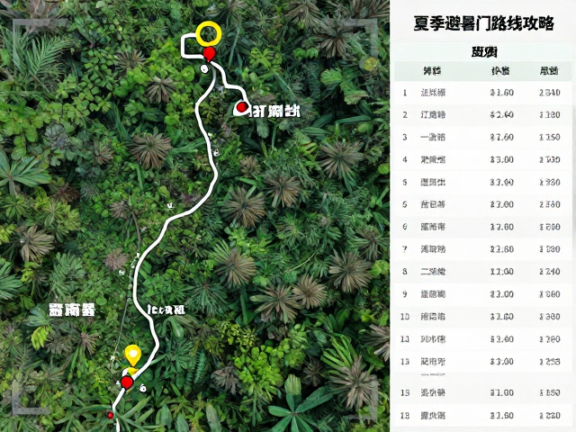 核心徒步路线与打卡点位解析