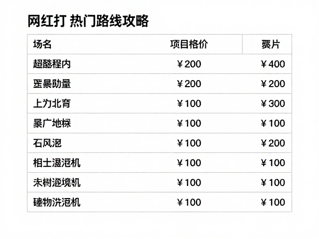 费用明细与实用装备建议