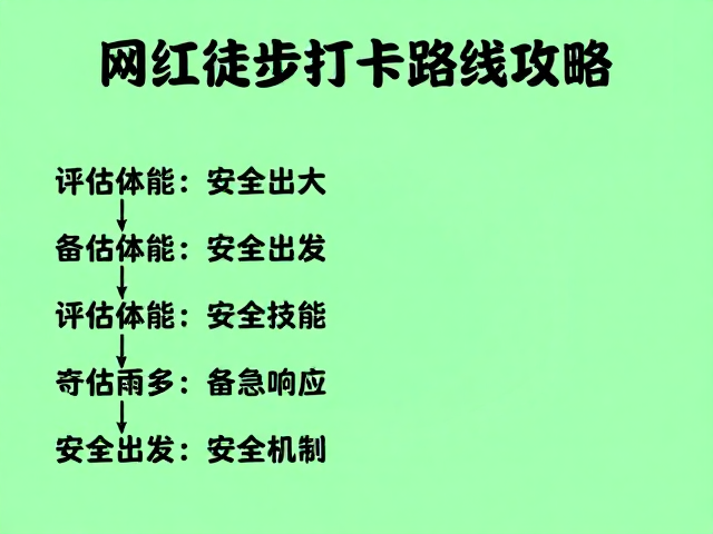 安全出发与应急响应机制