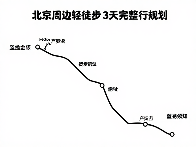 安全须知与应急处理