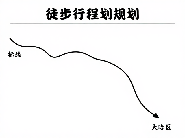 徒步行程规划,大风天气预案与装备租赁指南