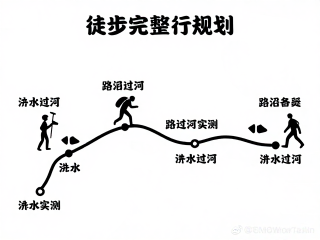 路况攻略