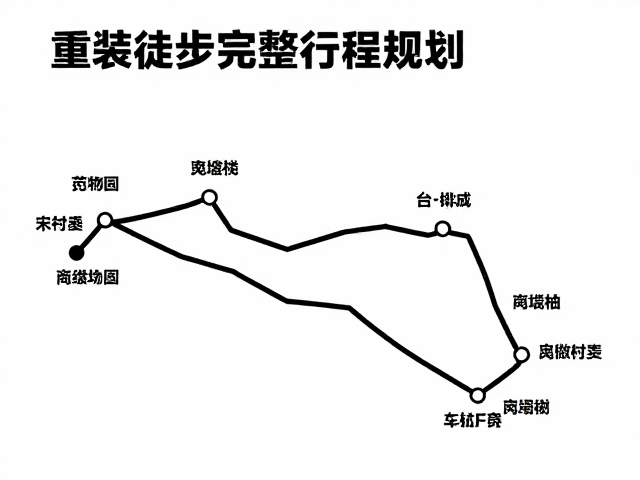 重装徒步完整行程规划,最佳季节选择与路线设计指南