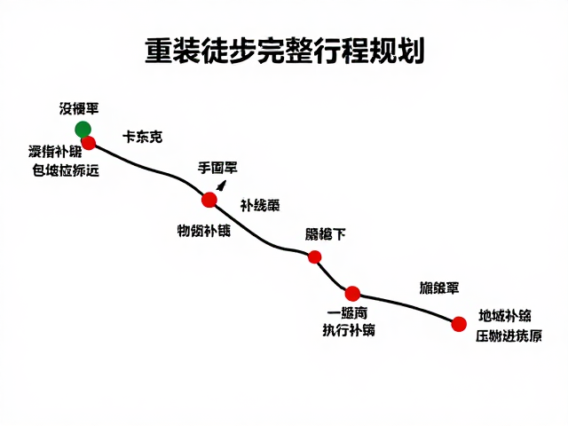 物资补给与环保执行标准