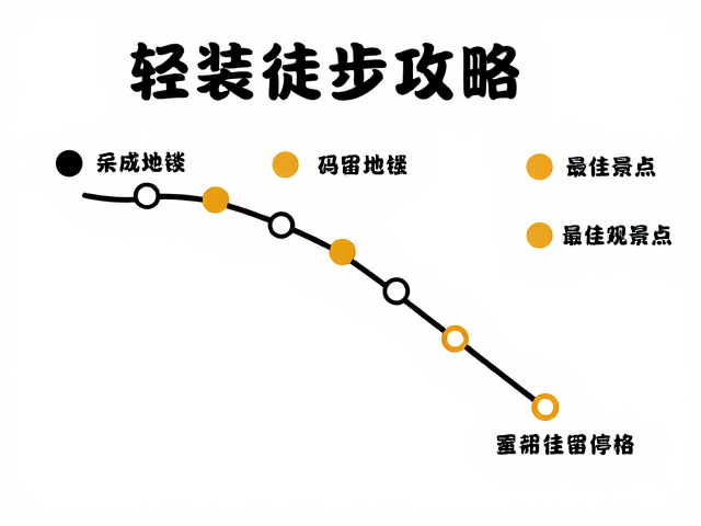 最佳观景点的选择与停留策略