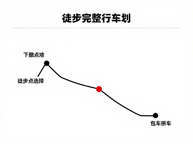 行程中的风险控制与应急响应机制