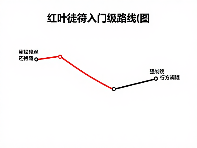 环境保护与行为规范