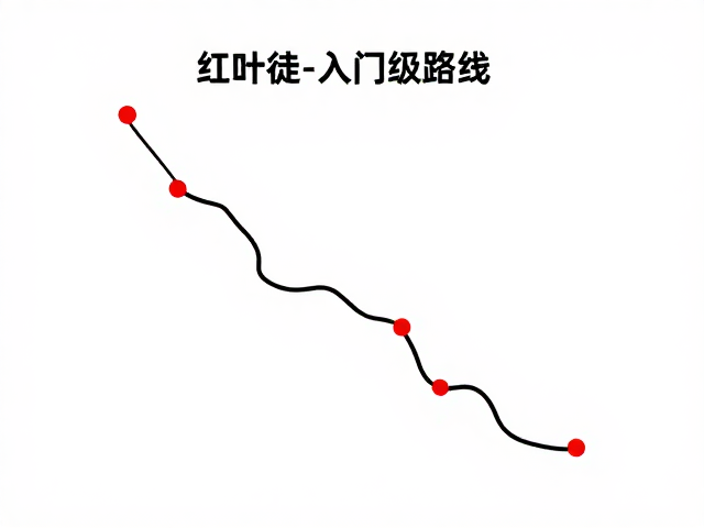 入门级路线的安全评估与体能匹配