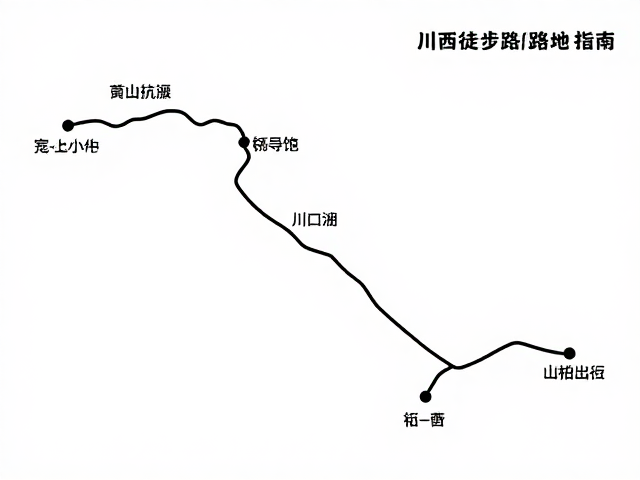 完整行程方案与每日节奏管理