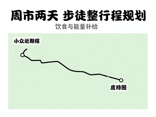 饮食与能量补给