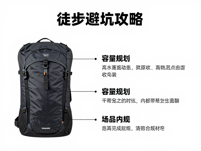 容量规划与内部物品管理策略