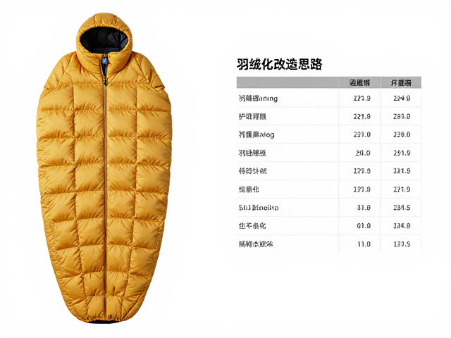羽绒睡袋轻量化改造的核心逻辑与材料选择