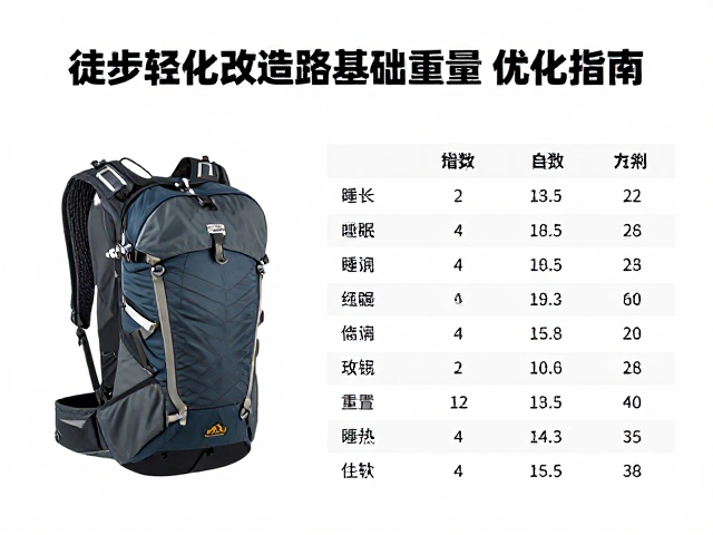核心装备优化:睡眠与背负系统的取舍