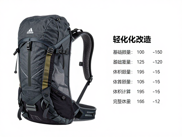 体积优化与背包装载策略