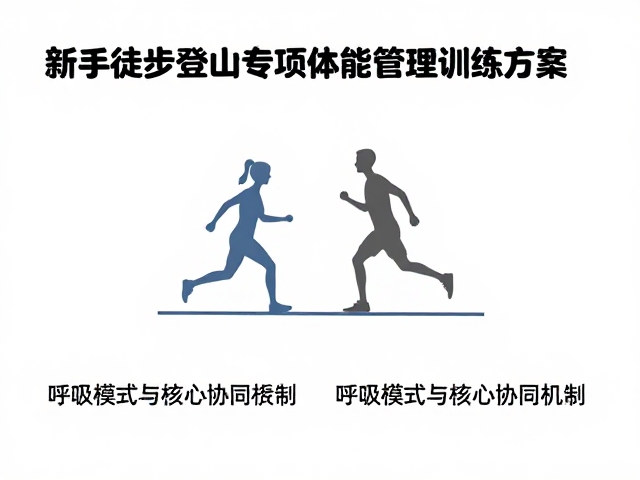 呼吸模式与核心协同机制