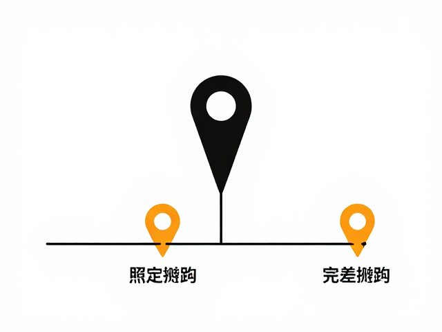航点标记的标准化操作与误差控制
