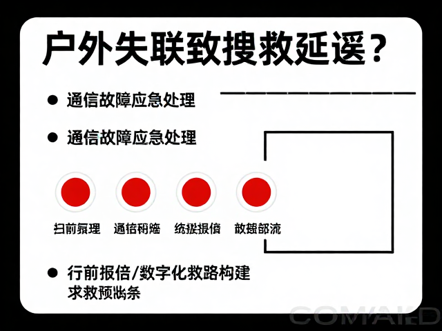 行前报备与数字化救援链路构建