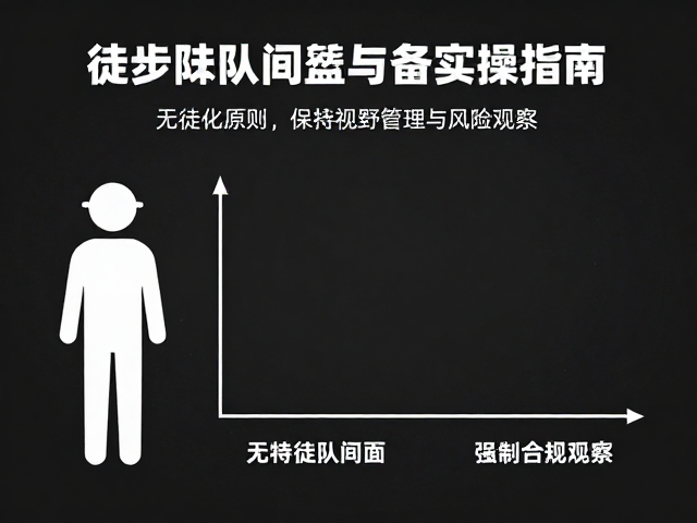 安全观察的视野管理与风险识别
