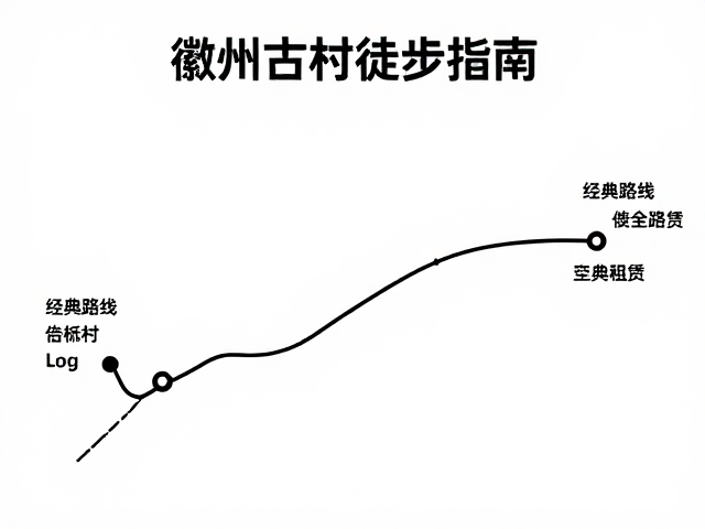 经典路线分段解析与路况