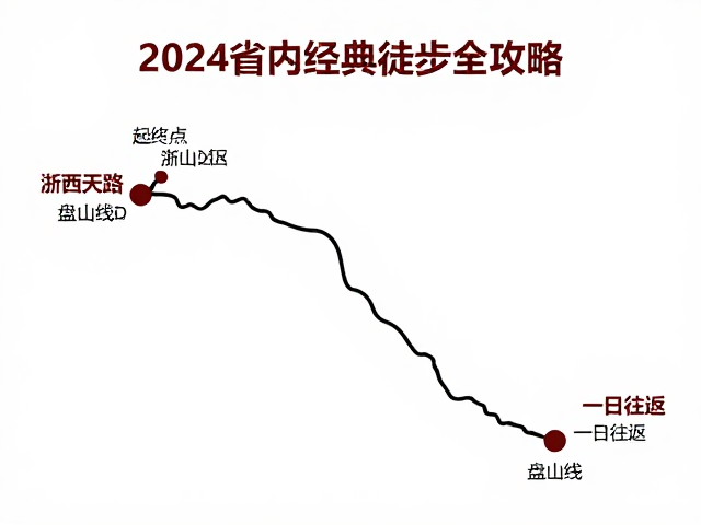 路线推荐:浙西天路盘山线的经典段落