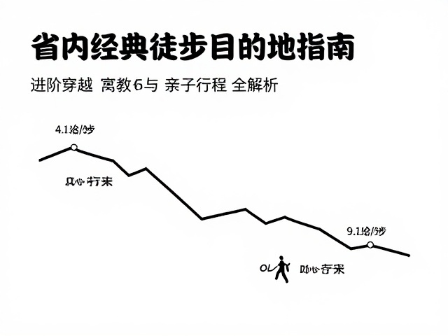 亲子徒步行程设计：寓教于乐的安全考量
