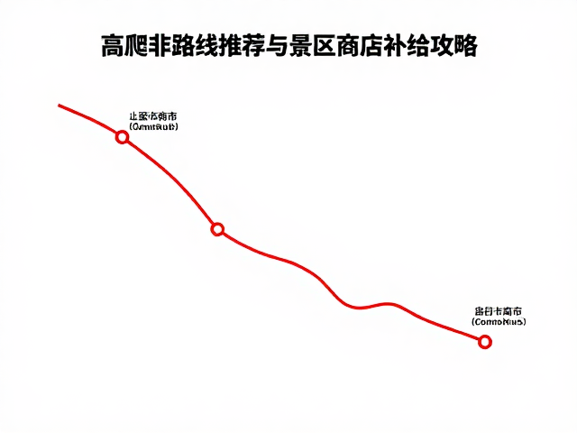 景区商店与补给点的分布逻辑
