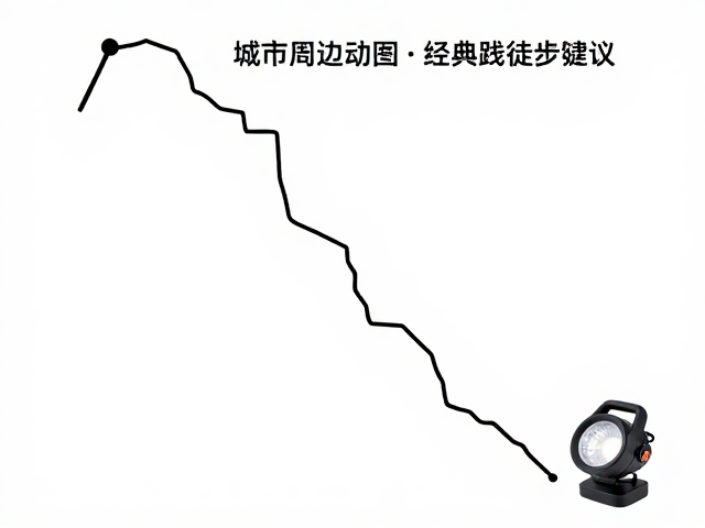 头灯选购建议