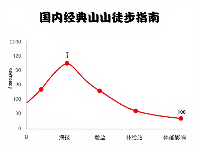 海拔增益的科学计算与体能影响