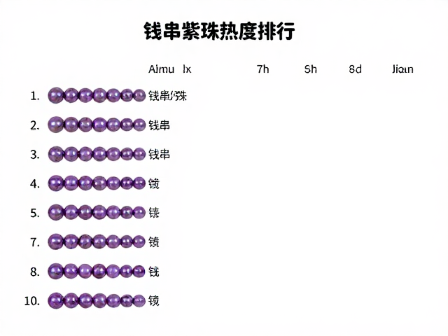 钱串与紫珍珠的市场表现与状态特征