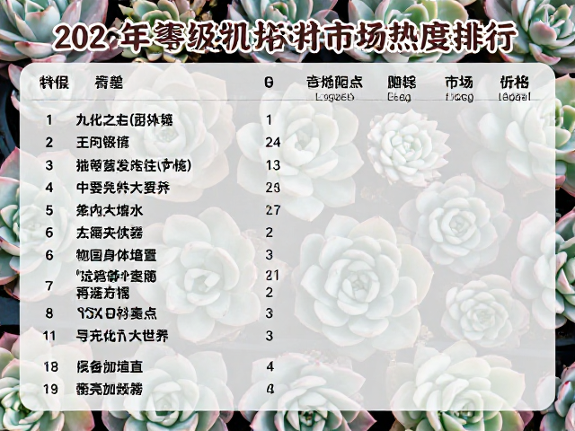 养护要点对市场价值的影响