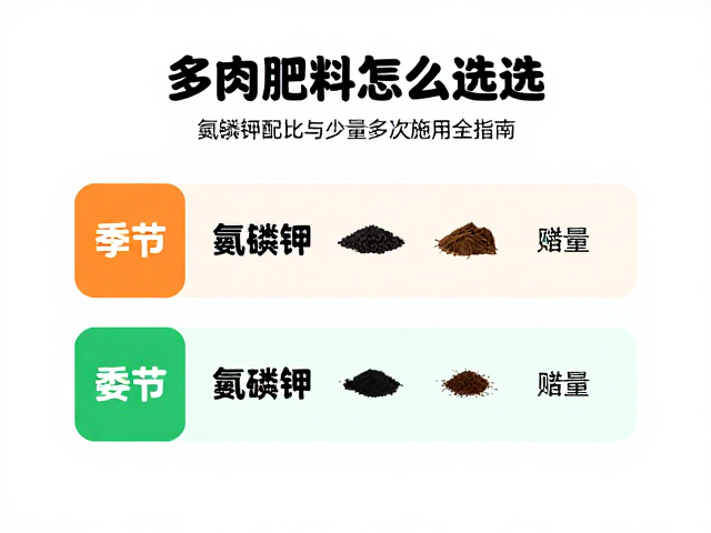 季节与生长阶段的配比策略