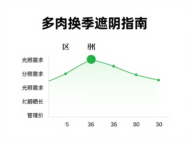 避晒时长的动态管理与环境监测