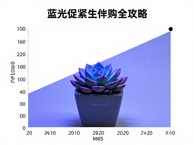 光照强度(PPFD)与铺设距离的科学计算