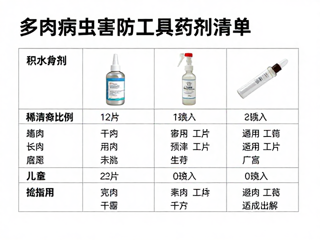 多肉病虫害防治工具药剂清单，稀释比例与避积水技巧