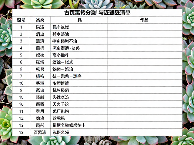 药剂配比计算与执行细节