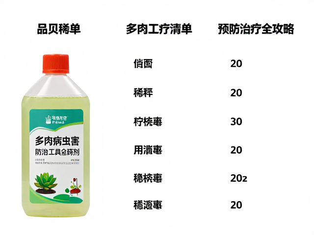施用环境与周期管理策略