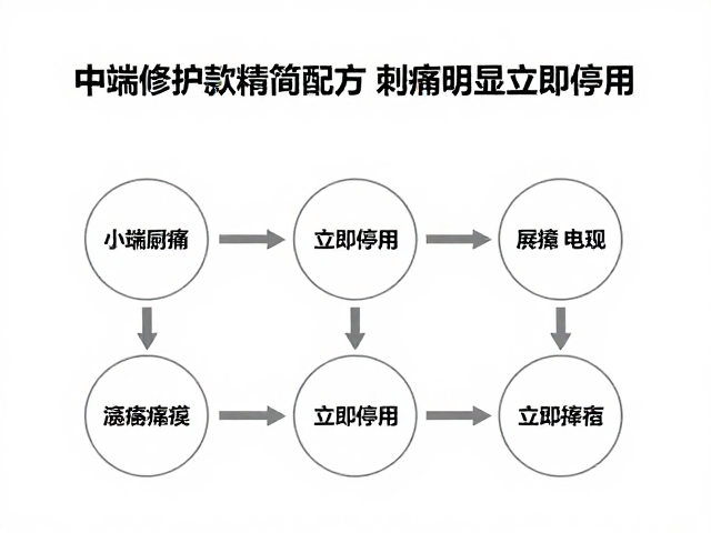 刺痛预警下的紧急应对与屏障修复路径