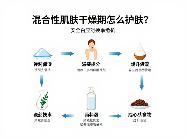 核心保湿成分的选择与科学作用机制