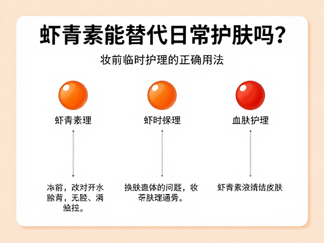 虾青素能替代日常护肤吗?妆前临时护理的正确用法