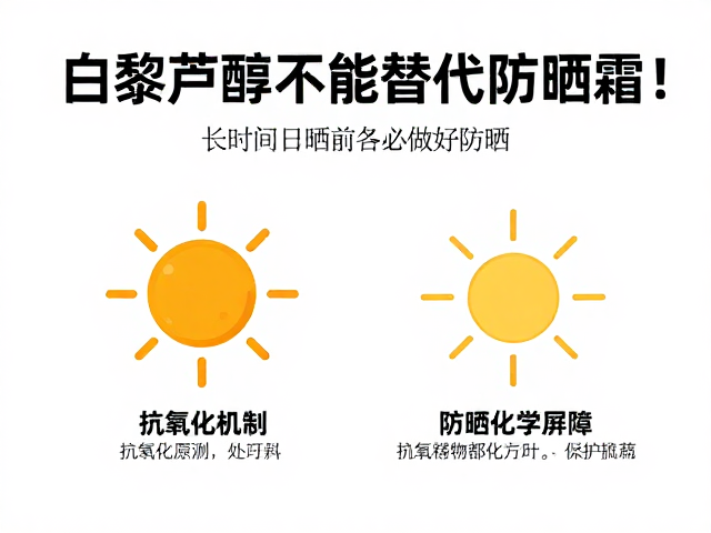 白藜芦醇不能替代防晒霜!长时间日晒前务必做好防晒
