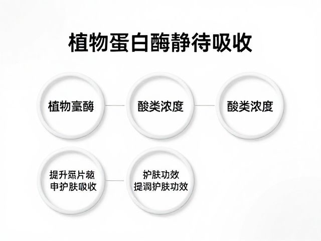 提升护肤功效的配方协同策略