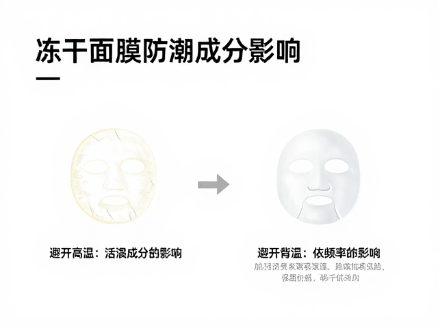 环境温湿度对冻干面膜活性成分的影响机制