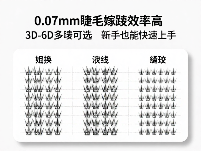 新手入门的学习曲线与上手技巧