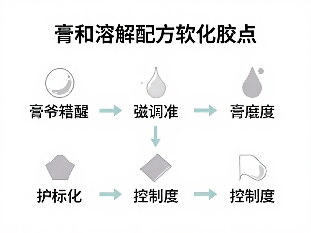 标准化操作流程与关键控制点