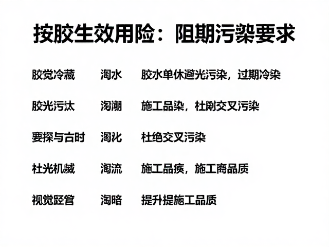 过期淘汰机制与交叉污染的阻断策略