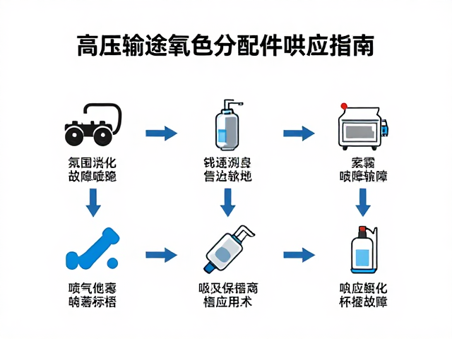 常见故障诊断与标准化售后响应流程