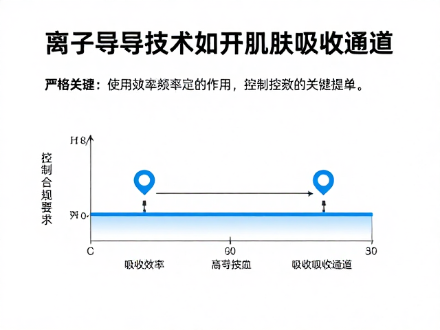 频率控制在吸收效率中的决定性作用